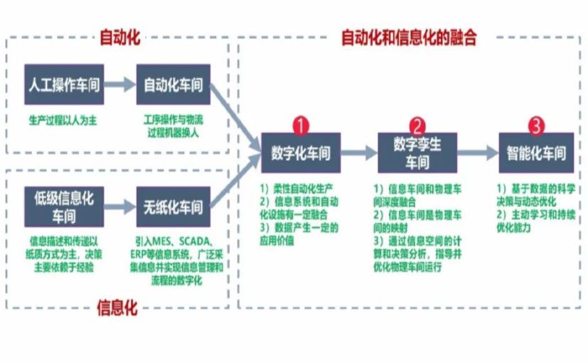 数字化工厂_临沂数字化生产线_临沂六轴机器人_临沂数字化车间_临沂智能化车间